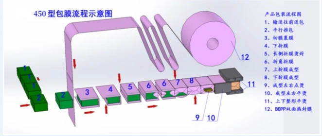 Automatic A4 Paper 3D Packaging Machine factory